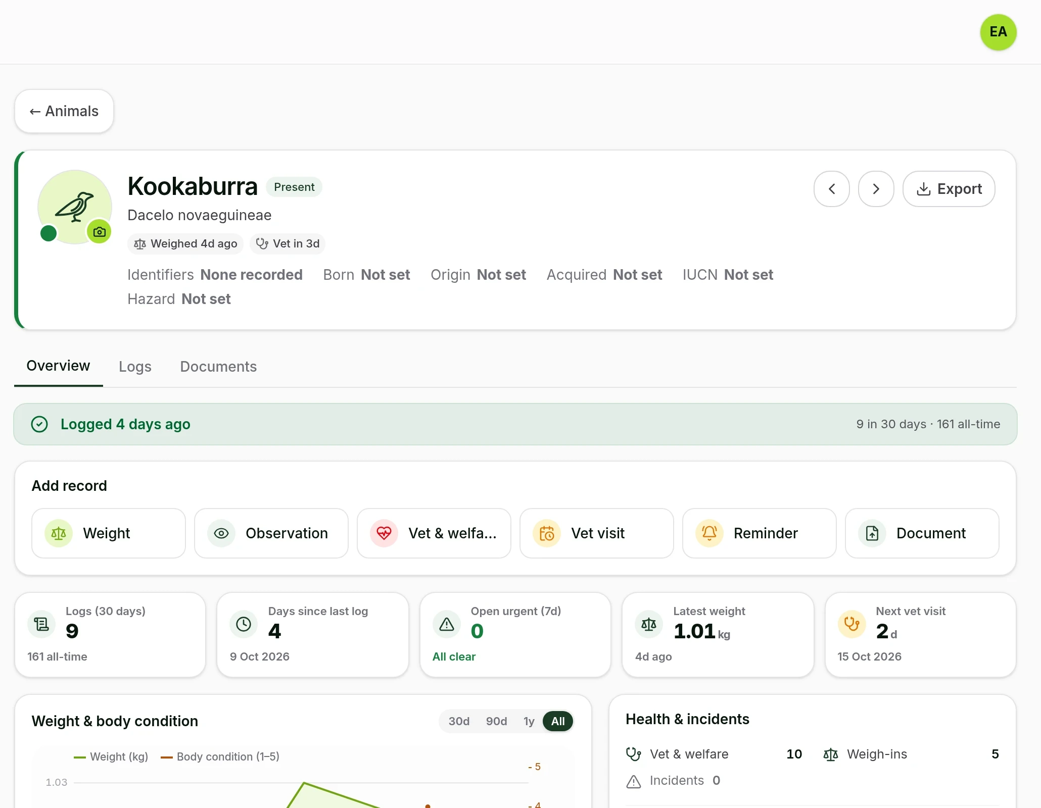 The ZooLog+ admin record for a Kookaburra: its logging streak, weight and body-condition history, and vet & welfare record, all in one place.