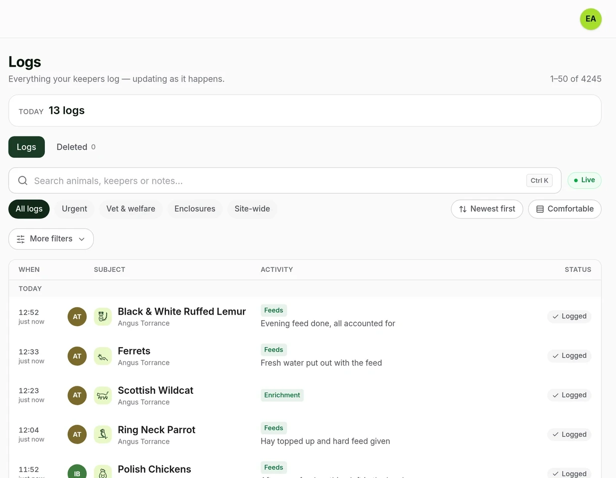 The ZooLog+ admin logs screen: every keeper log site-wide, searchable and updating live, with today's entries at the top.