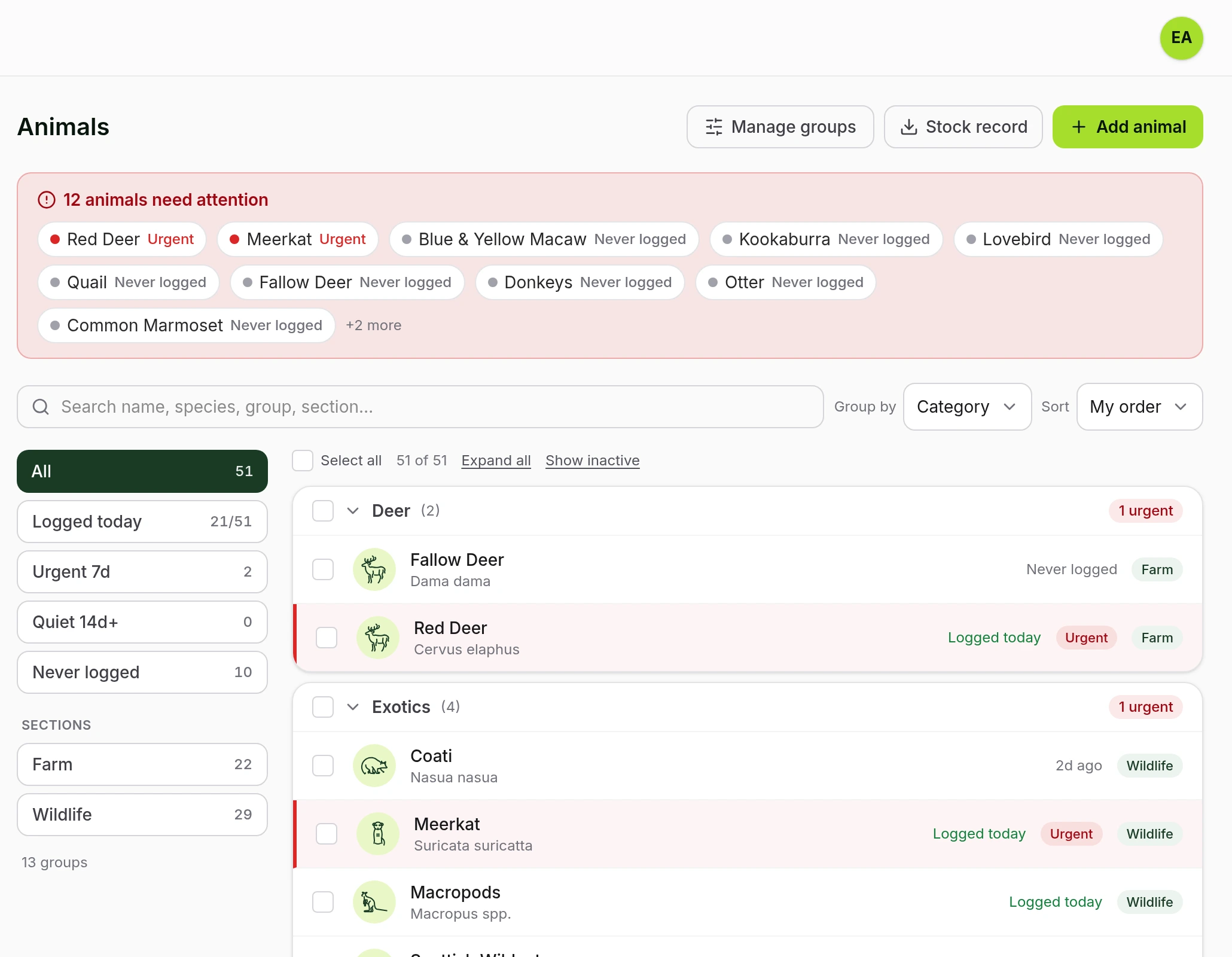 The ZooLog+ admin animal list filtered by recency, with a 'Logged today / Urgent / Never logged' status tag on every animal and a banner reading 12 animals need attention.